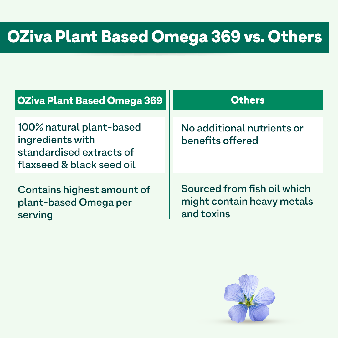 Omega 369 for Healthy Brain, Heart & Joints