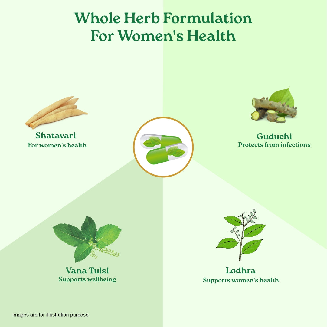 Women's Well-Being Capsules