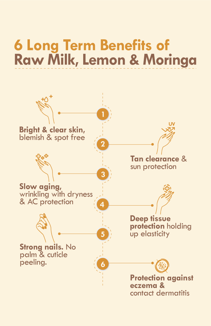 Lemon Moringa Hand Malai 30ml