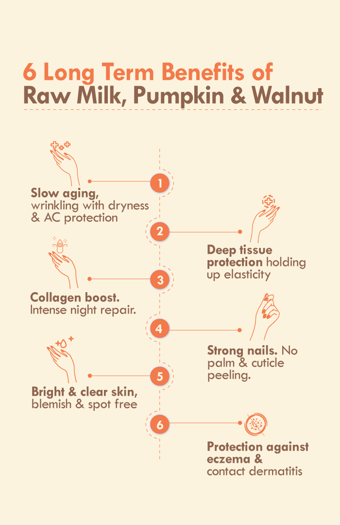 Pumpkin Walnut Hand Malai 30ml x 2
