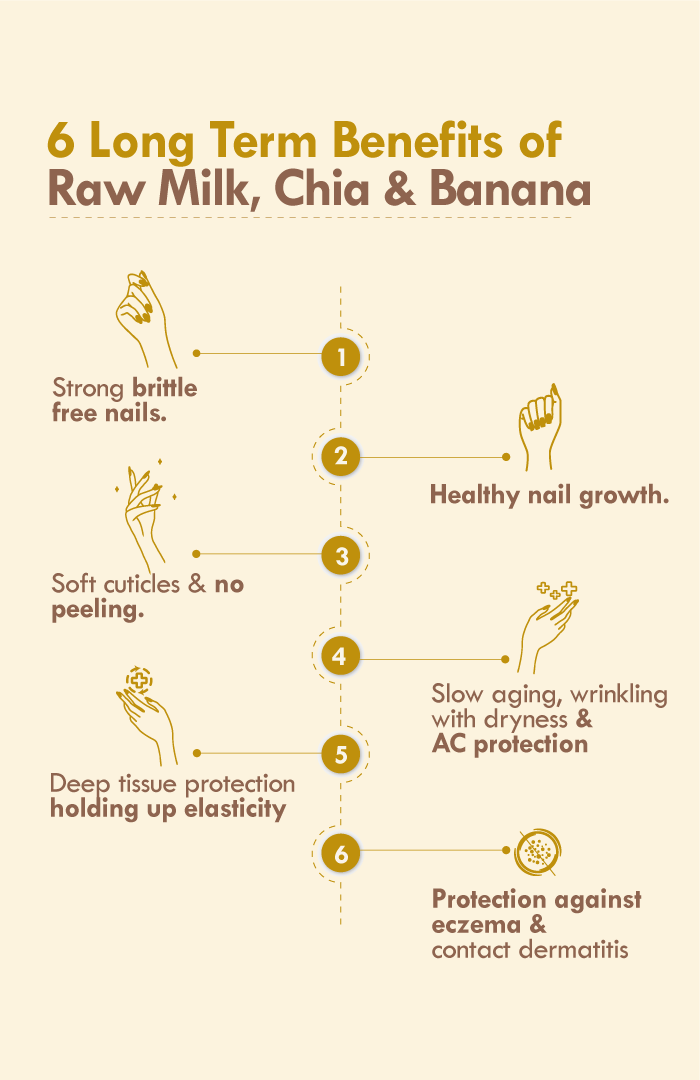 Chia Banana Biotin Hand Malai 30ml × 2個