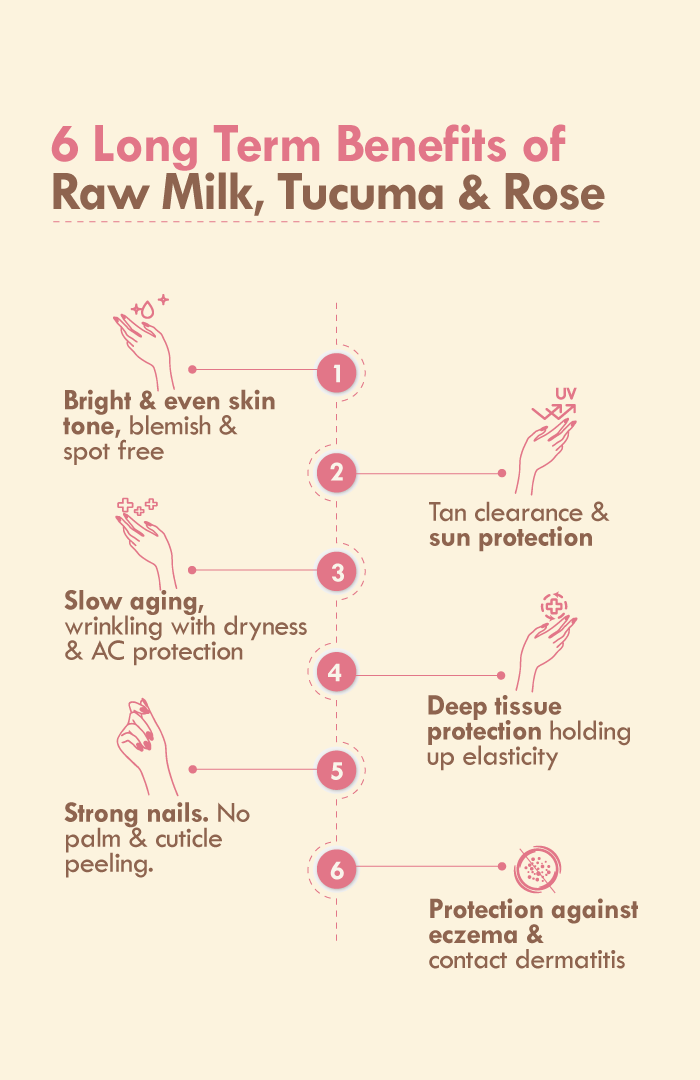 Tucuma Rose Light Hand Malai 30ml-x1