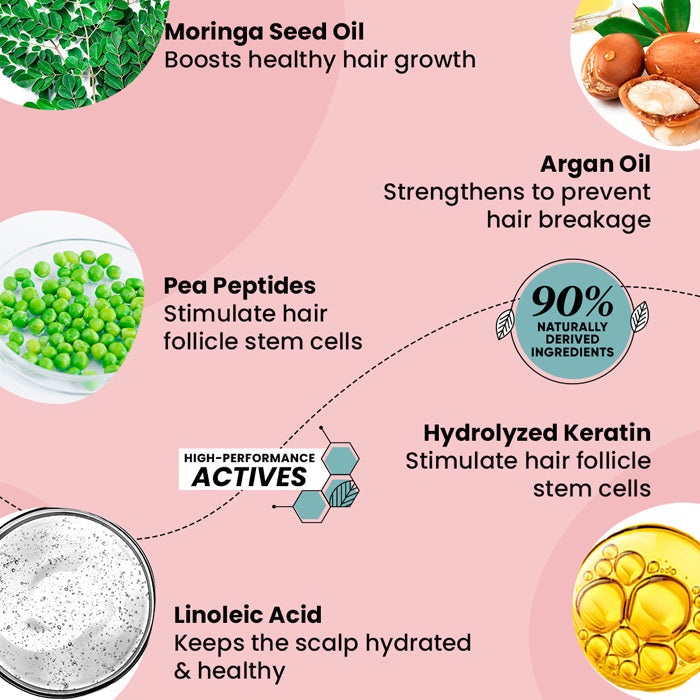 Hair Mask with Moringa + Argan Oil 200ml