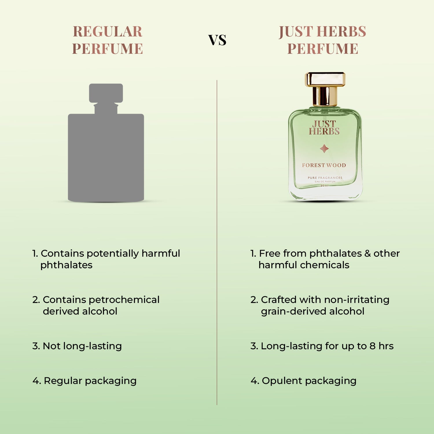 Energising Forest Wood 50ml