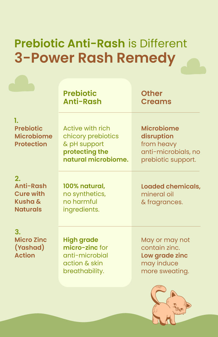 Prebiotic Anti-Rash Cream for Babies 100g-v2