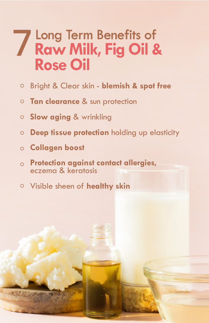 Fig Rose PrimaLight Fresh Malai Lotion 250ml x 2個セット