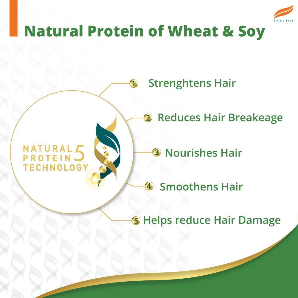 Himalaya Gentle Daily Care Natural Protein Shampoo 180ml
