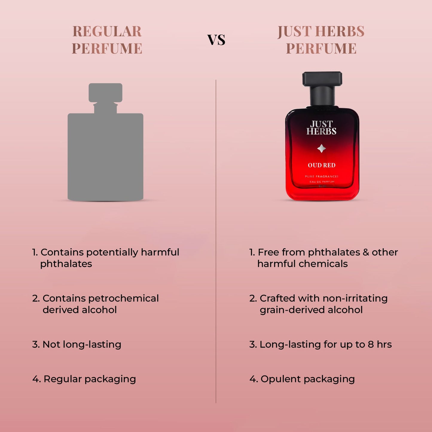 Intense Oud Red 50ml