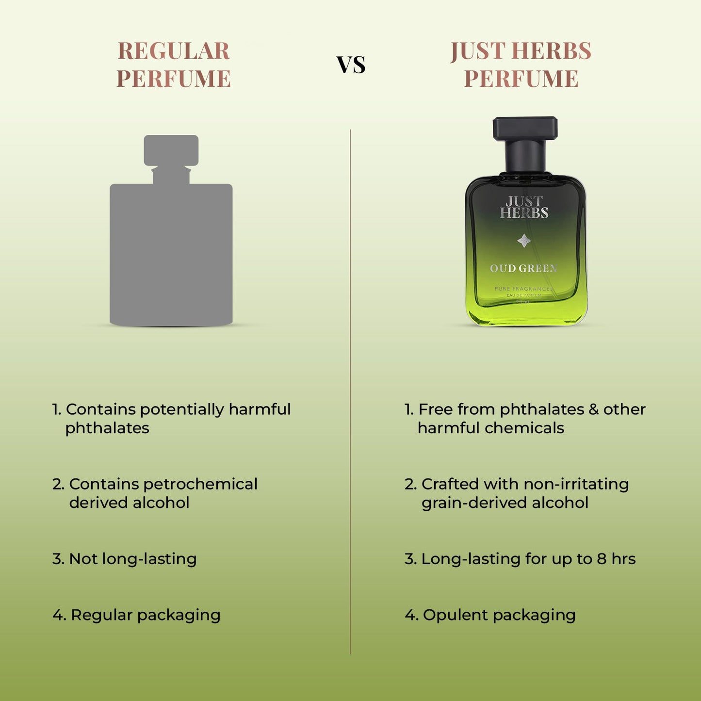 Intense Oud Green 50ml