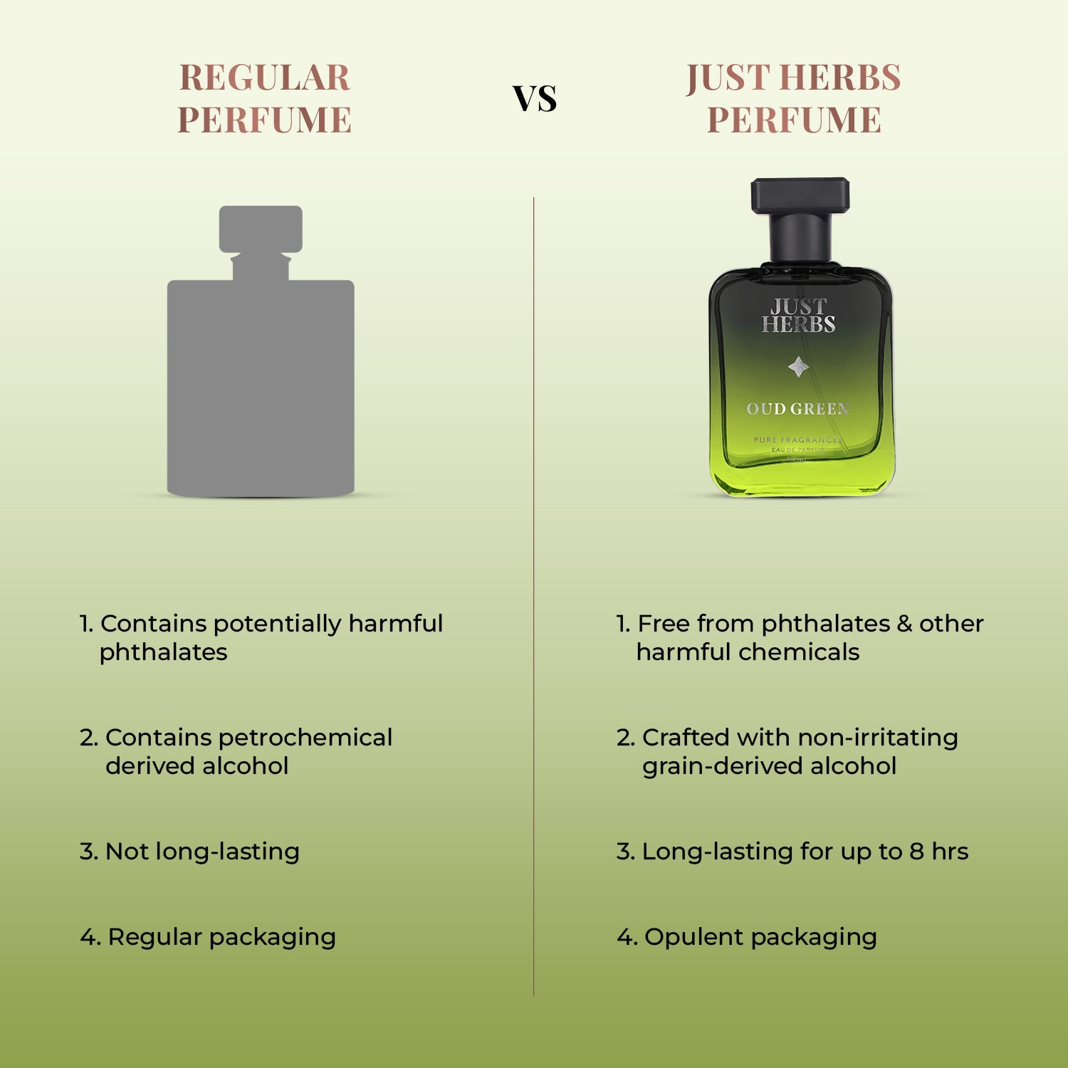 Intense Oud Green 50ml