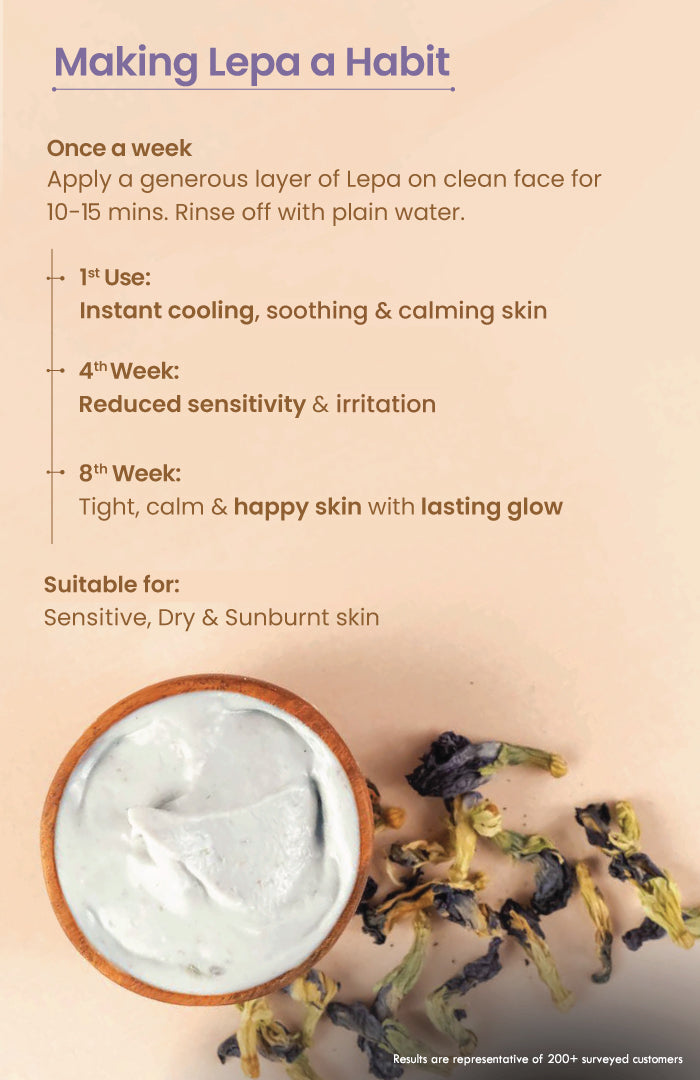 Fresh Kaolin Aparajita Lepa Face Pack 40g x 2個セット