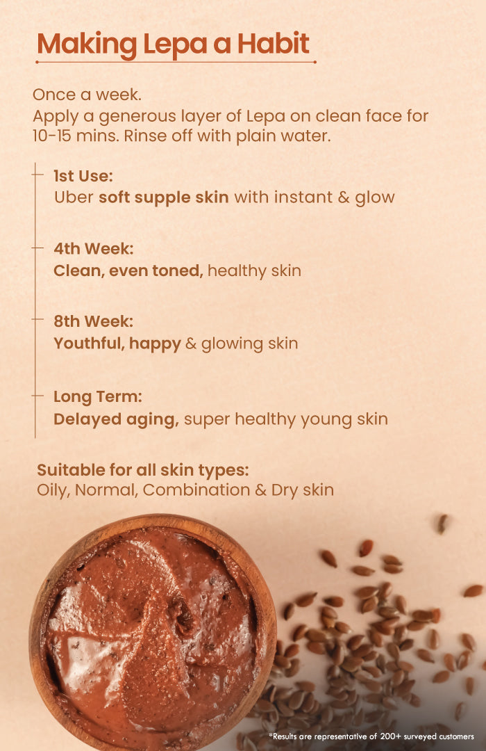 Fresh Flaxseed Manjistha Lepa Face Pack 40g