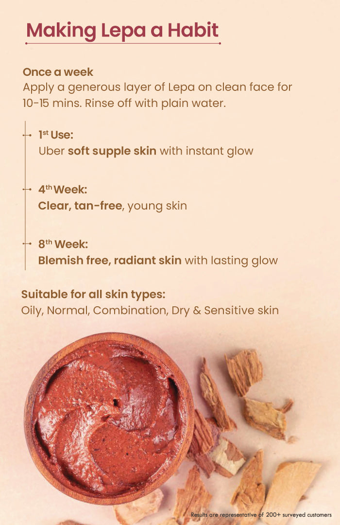Fresh Chandan Nagakesar Radiance Lepa Face Pack 40g × 1