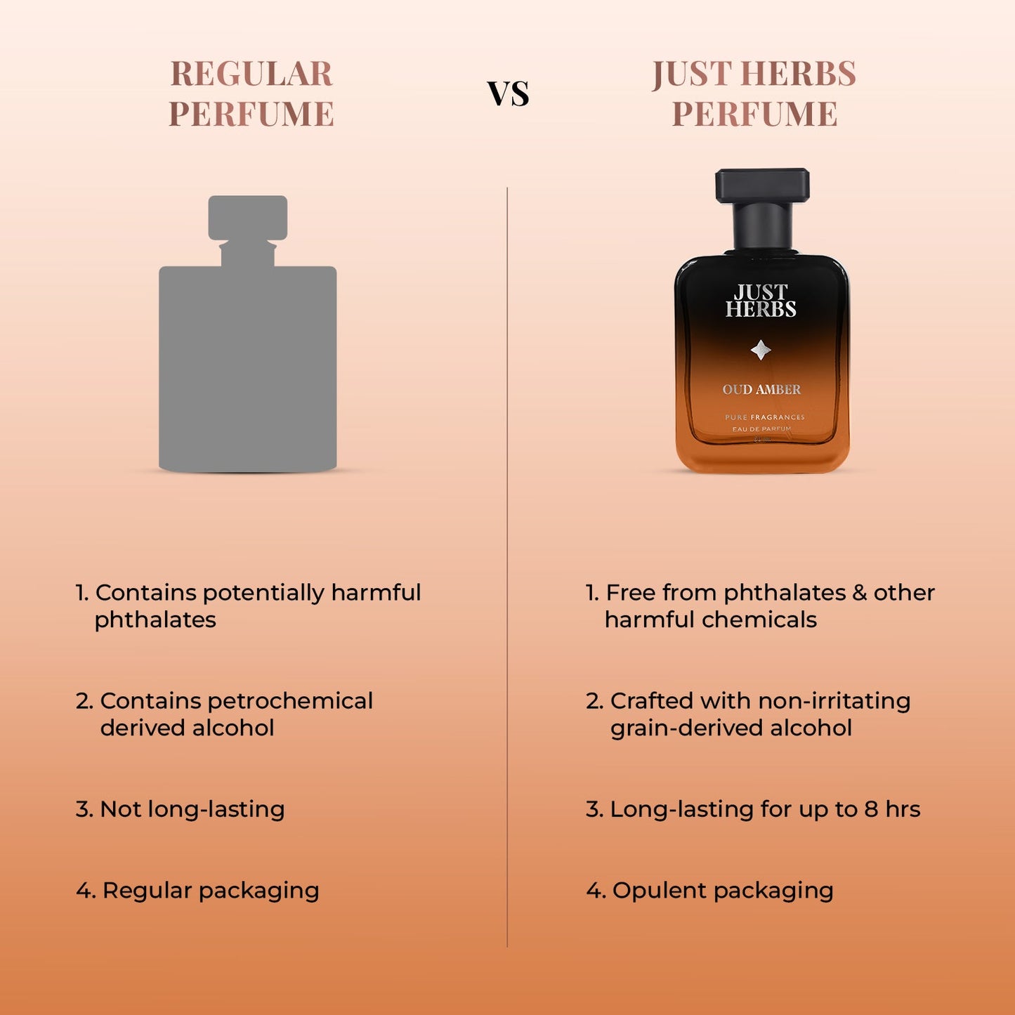Intense Oud Amber 50ml