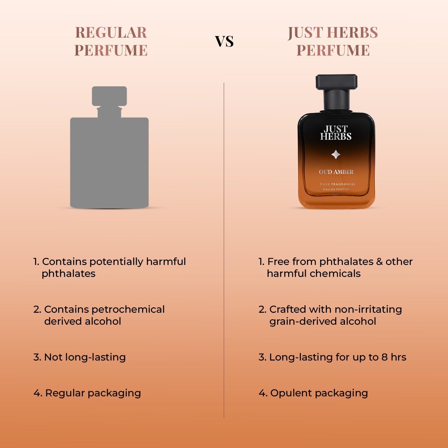 Intense Oud Amber 50ml