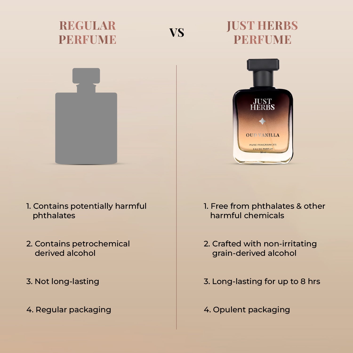 Intense Oud Vanilla 50ml