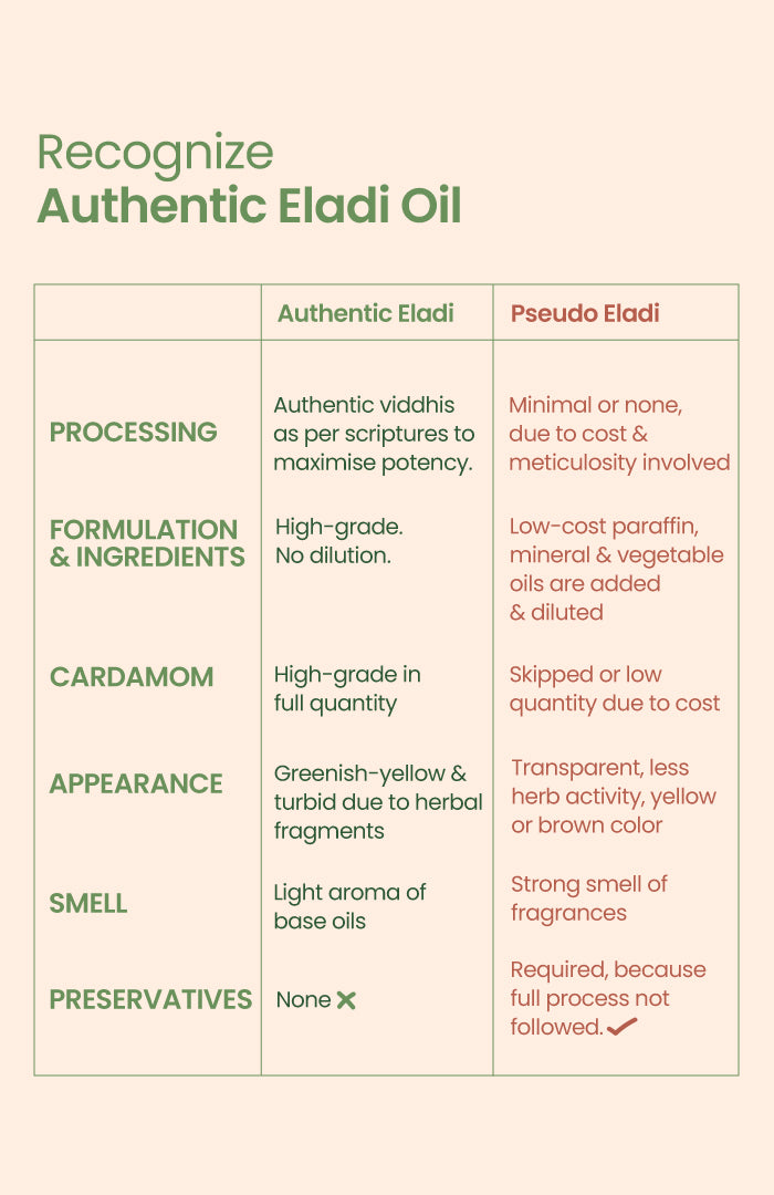Classical Eladi Mukhalaya Face Oil 30ml