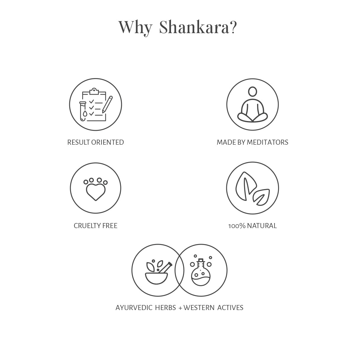 Gheesutrā Hand and Foot Cream - 60 ml by Shankara 60ml