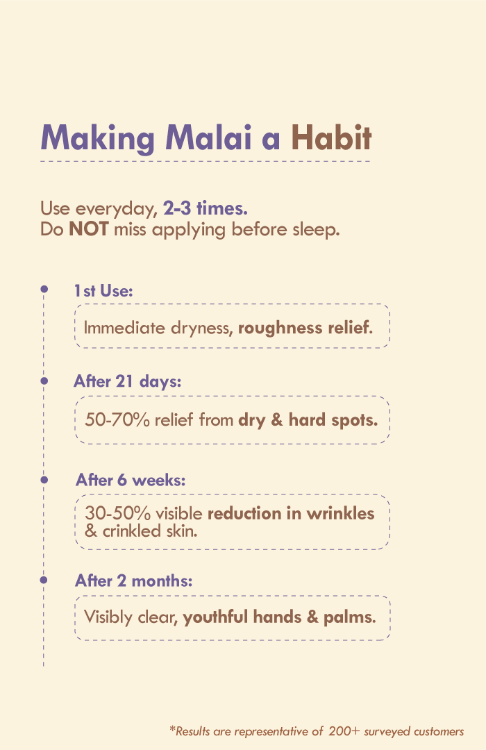 Berry Vanilla Elastin Hand Malai 30ml × 2