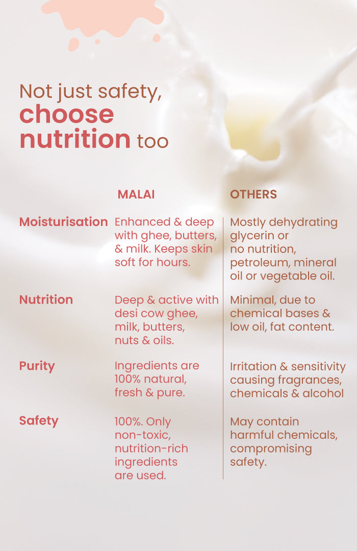Almond & Date Fresh Baby Malai Lotion 200ml x 2個セット