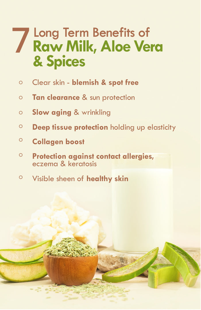 Aloe Saunf Sun Protect Malai Lotion 250ml-v1