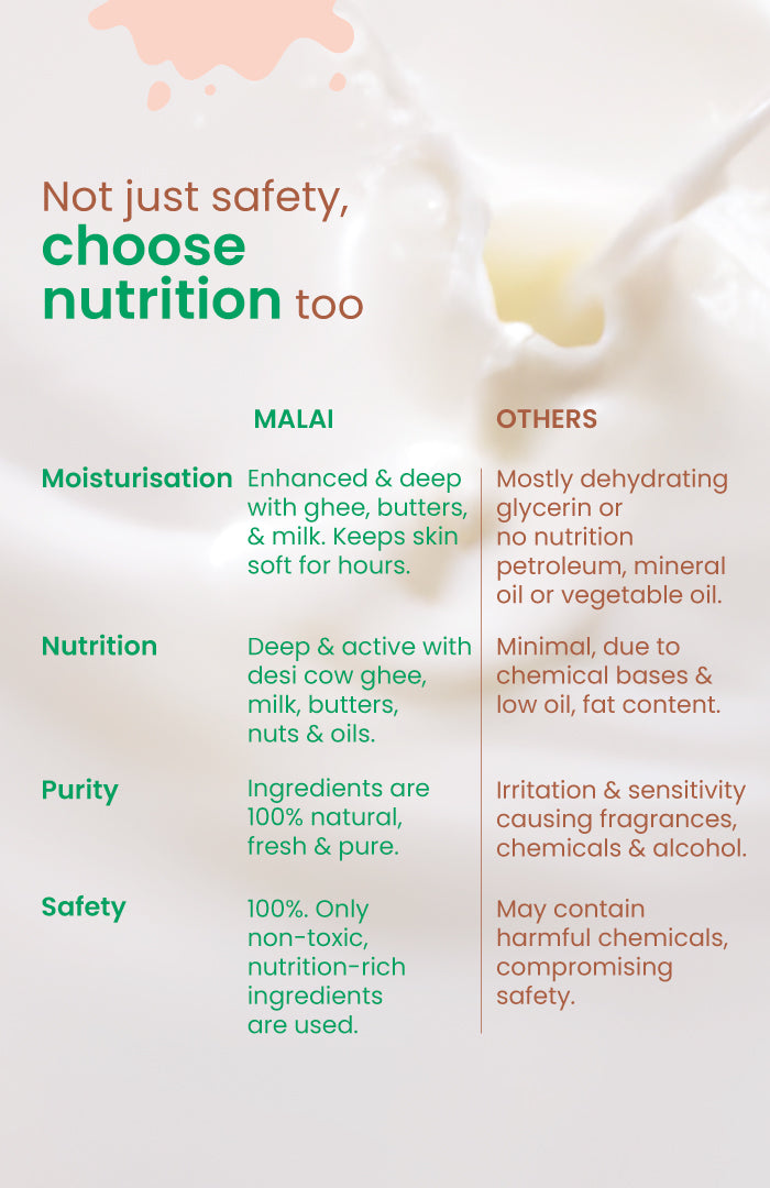 Tender Coconut Fresh Baby Malai Lotion 200ml