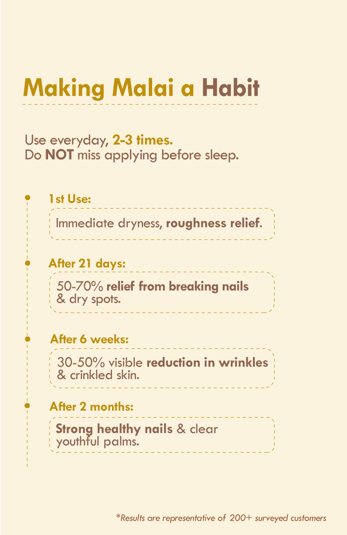 Chia Banana Biotin Hand Malai 30ml × 2個