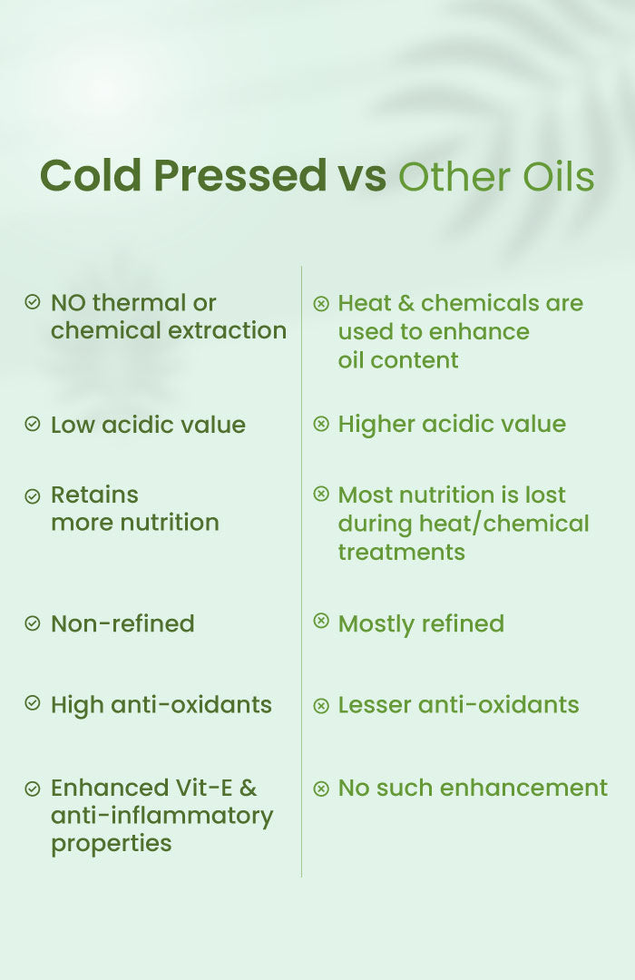 Pure Cold Pressed Castor (Arandi) Oil 200ml
