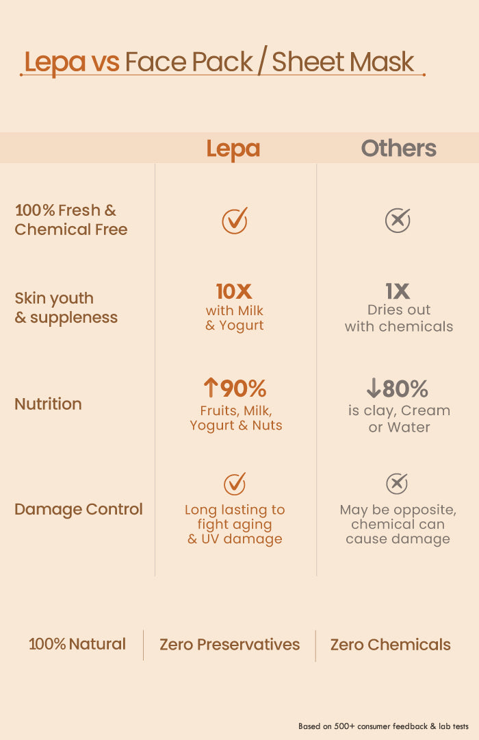 Fresh Orange Kalonji Brightening Lepa Face Pack 40g x 2個