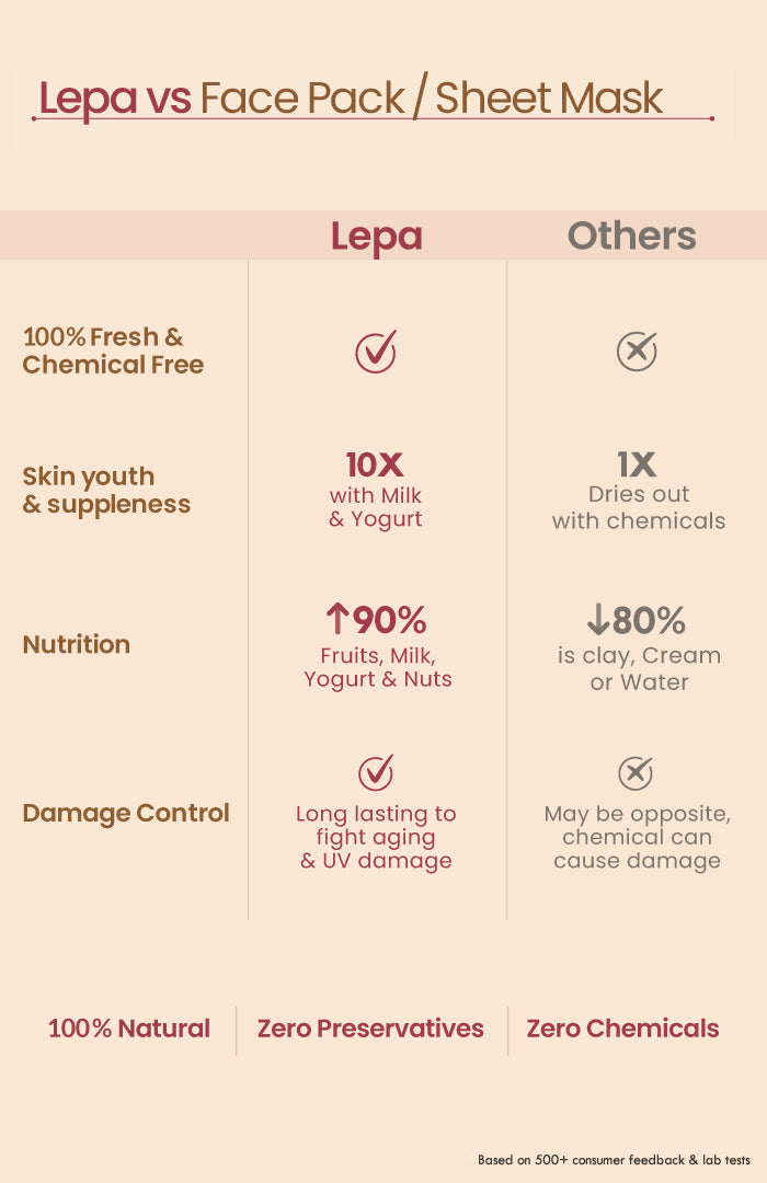 Fresh Chandan Nagakesar Radiance Lepa Face Pack 40g × 2
