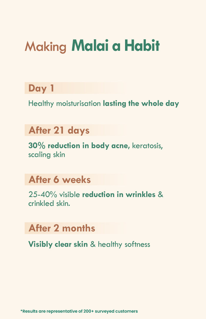 Multi-Nut Shea Omega-3 Fresh Malai Lotion 250ml