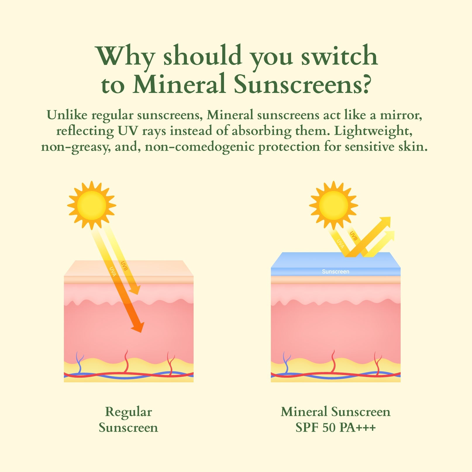 Organics+ Sheer Brightening Mineral Sunscreen SPF 50 PA+++ 100G
