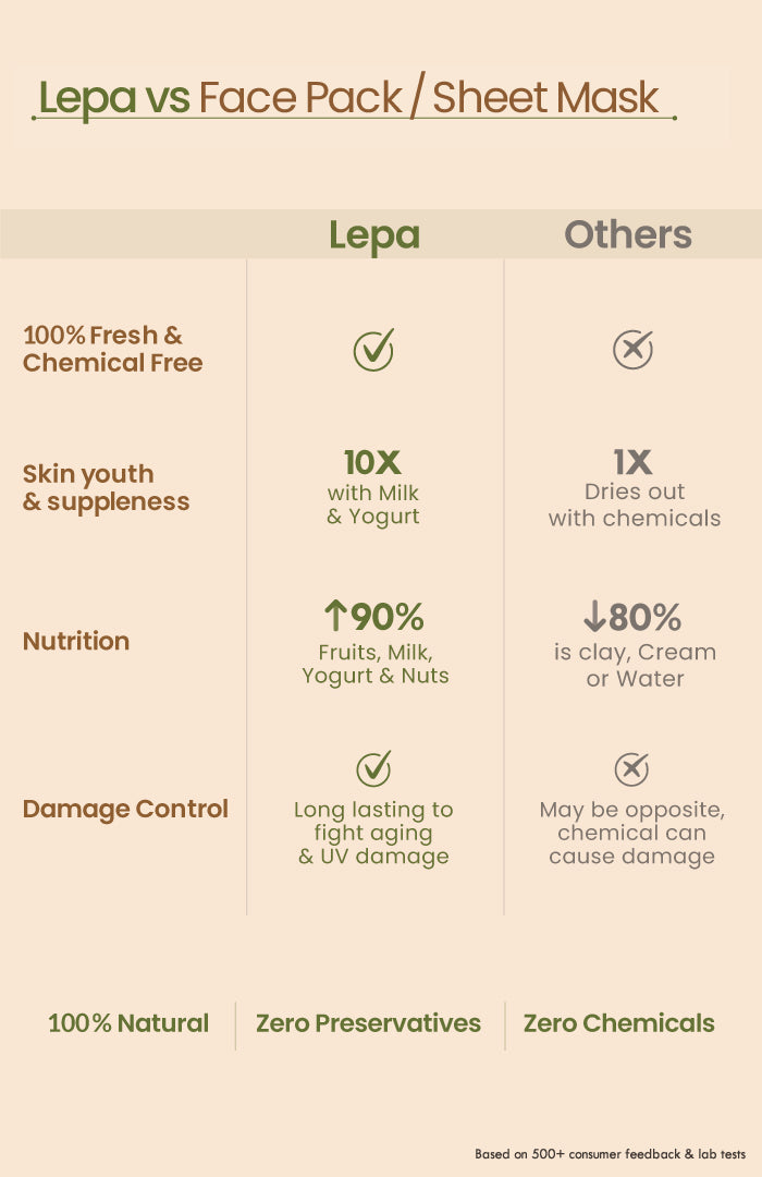 Fresh Neem Ajwain Lepa Face Pack 40g x 2点