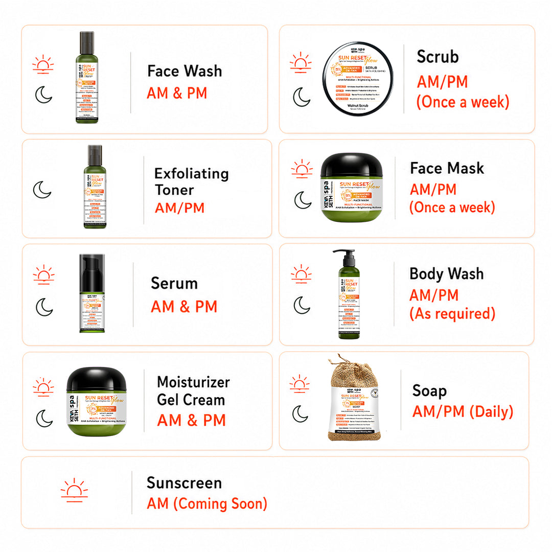 【Keya Seth】 8% Advanced De-Tan Sun Reset Glow Serum Gel｜サンリセット グロウ デタン セラムジェル（グリコール酸 1%・コウジ酸 1%・ナイアシンアミド 5%・アルブチン 1%）｜30ml