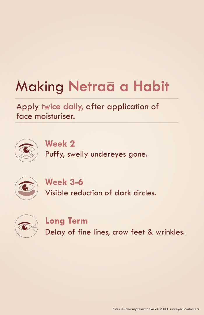 Fresh NetraÄ Cream - Dhataki Soaked UnderEye Care 20g