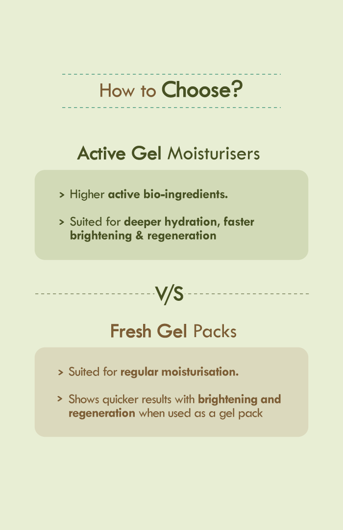 Active Olive Vit-E Night Gel Moisturiser 50g-x1