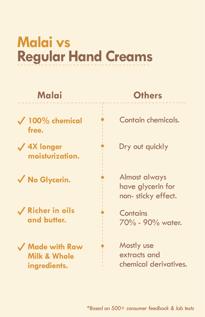 Lemon Moringa Hand Malai 30ml