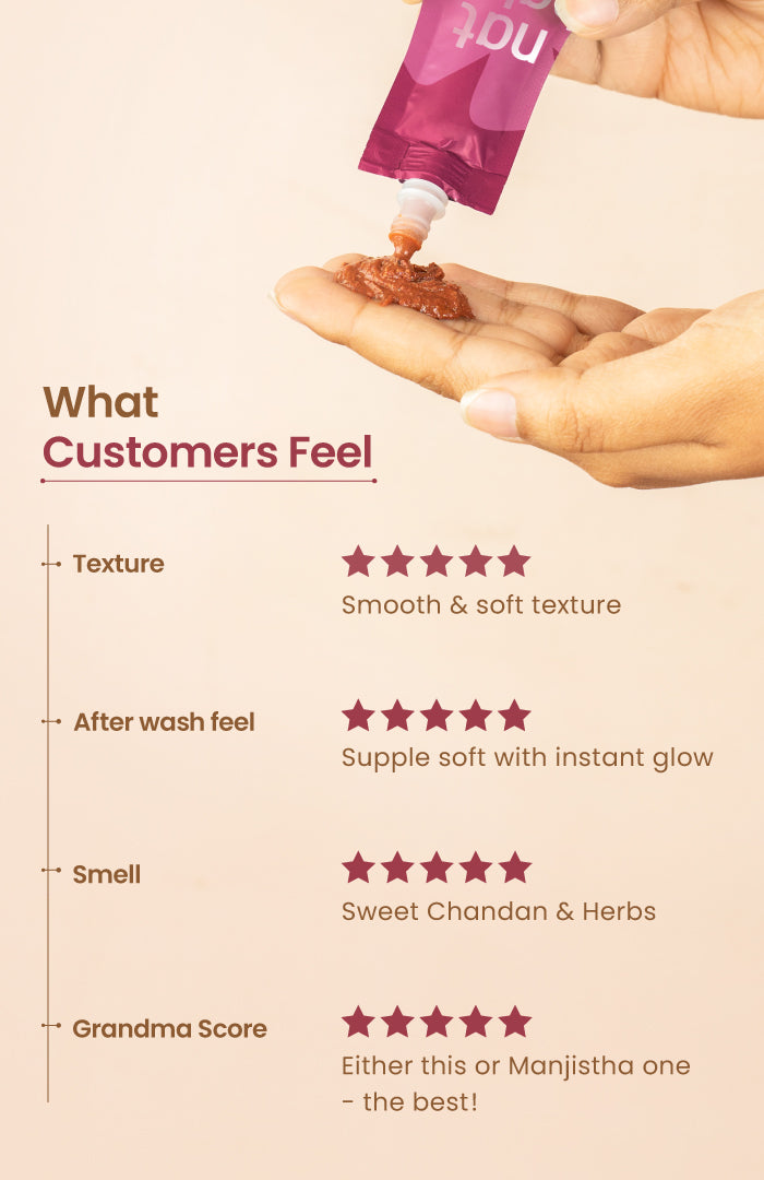 Fresh Chandan Nagakesar Radiance Lepa Face Pack 40g × 1