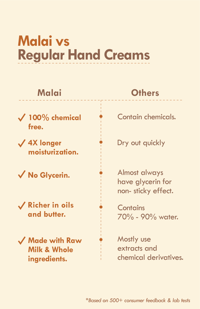 4 Butter Mush Hand Malai 30ml × 1