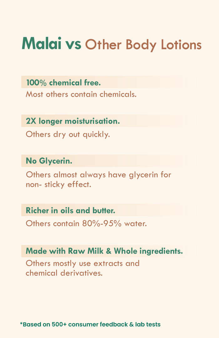 Multi-Nut Shea Omega-3 Fresh Malai Lotion 250ml