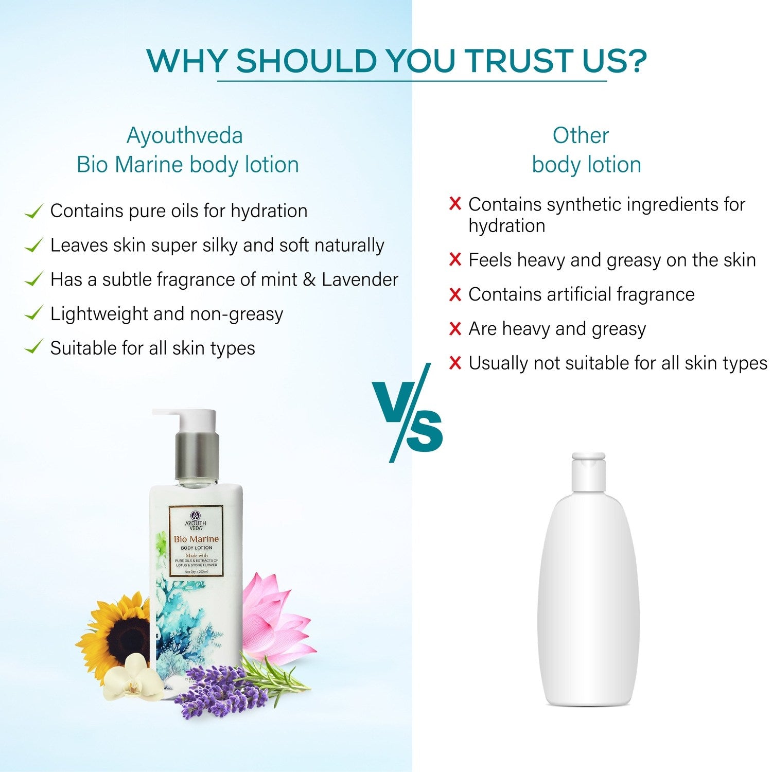 Bio Marine Body Lotion with Lotus & Stone Flower | Deep Hydration & Skin Soothing | Lightweight, Non-Greasy Formula | Calms Irritated Skin | Suitable for All Skin Types | 250ml 250ml