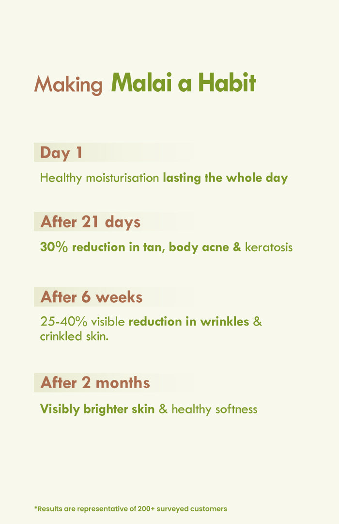 Aloe Saunf Sun Protect Malai Lotion 250ml-v1