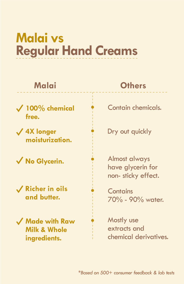 Chia Banana Biotin Hand Malai 30ml