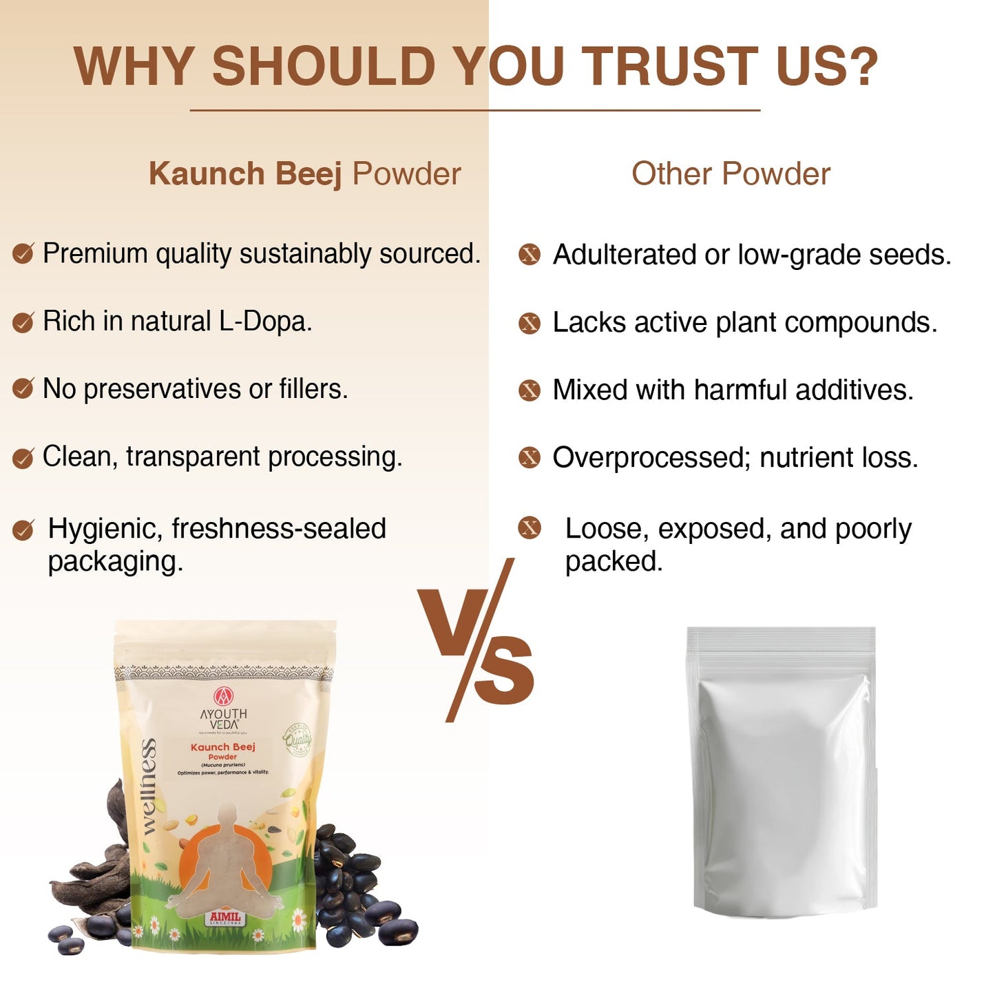 Kaunch Beej Powder | Pure Mucuna pruriens for Energy, Stamina & Vitality | Natural L-DOPA Source for Strength, Muscle Support & Nervous System Balance | Ayurvedic Performance & Wellness Booster | Net Qty: 200g 200g