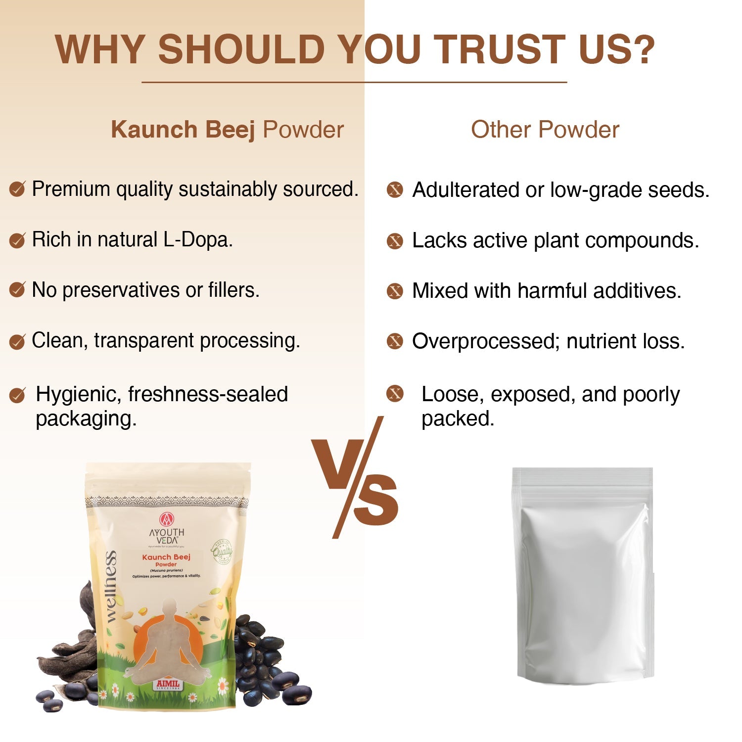 Kaunch Beej Powder | Pure Mucuna pruriens for Energy, Stamina & Vitality | Natural L-DOPA Source for Strength, Muscle Support & Nervous System Balance | Ayurvedic Performance & Wellness Booster | Net Qty: 200g 200g