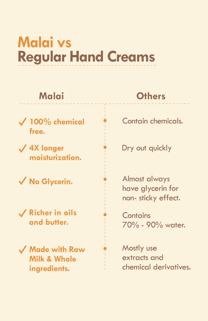Mango Cinnamon Youth Hand Malai 30ml×2個