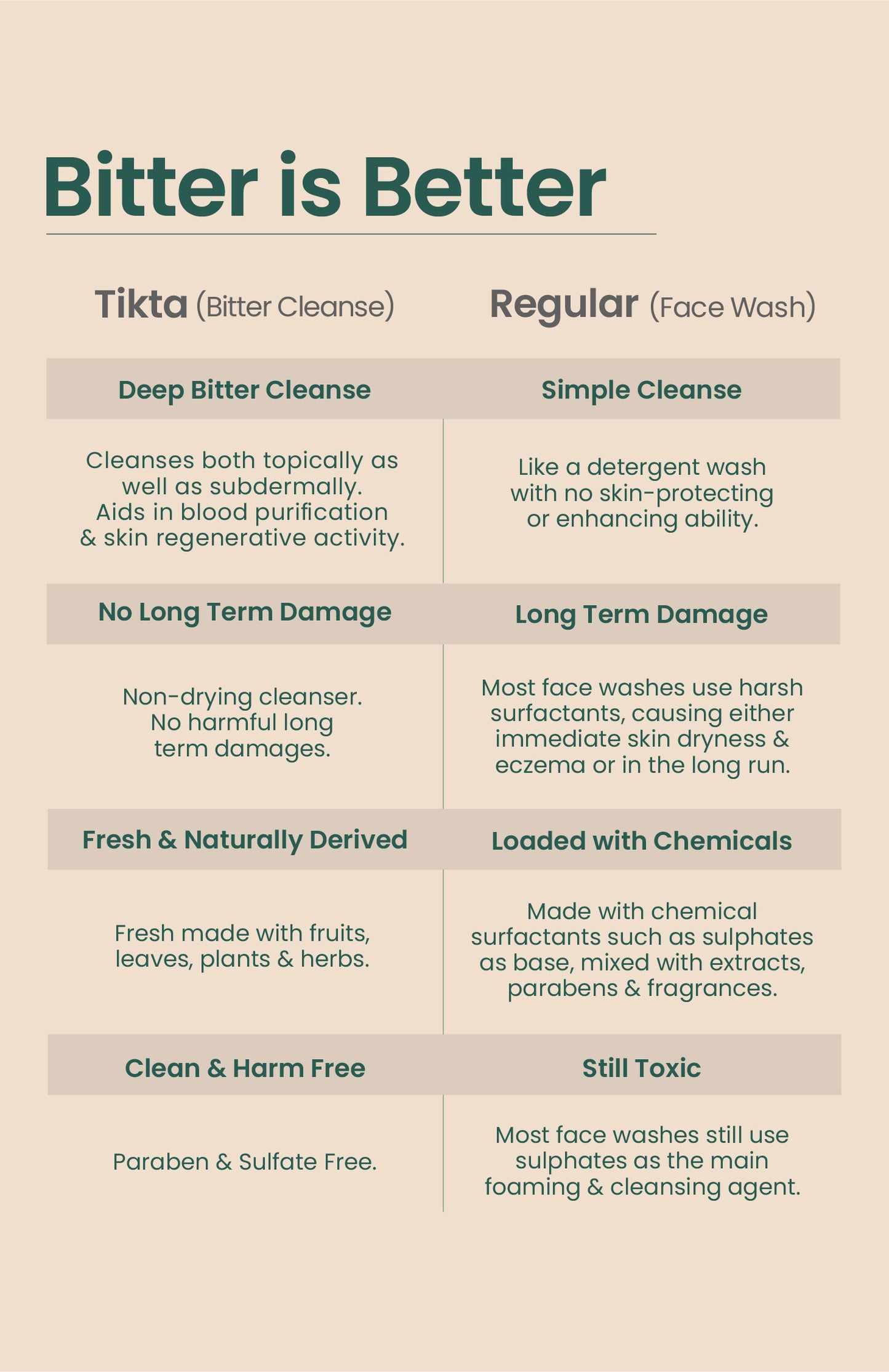 Kali Mitti Oil Control, Anti-Pollution Tikta Facewash 100g