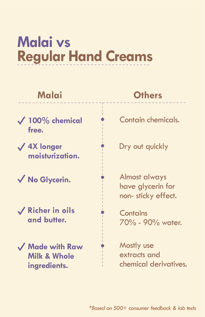Berry Vanilla Elastin Hand Malai 30ml × 2