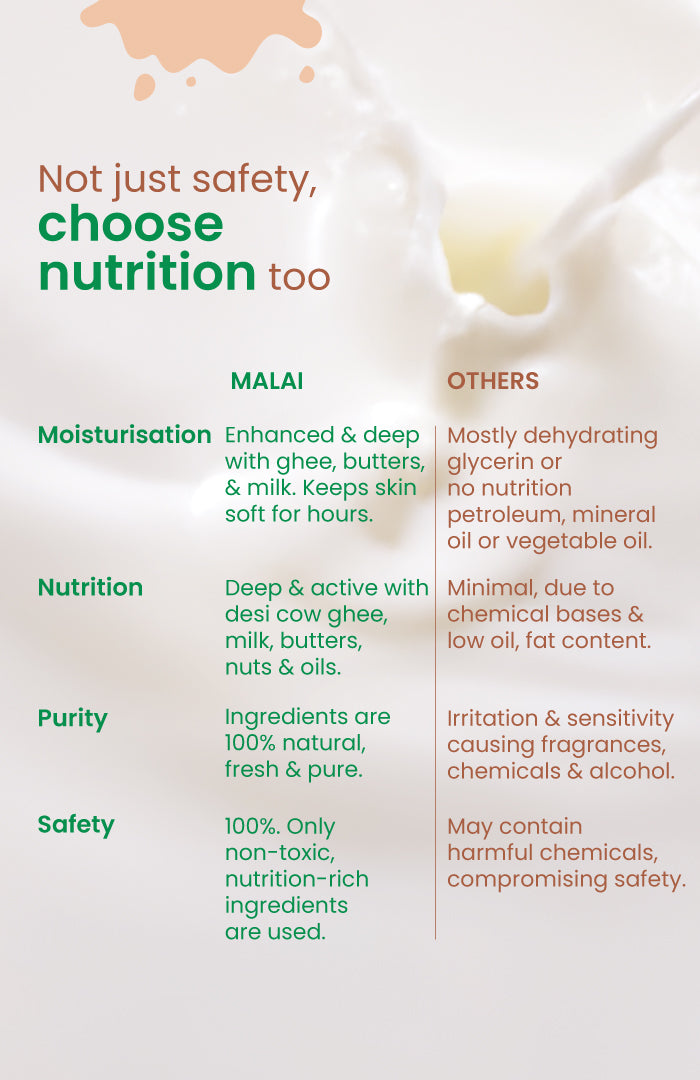 Tender Coconut Fresh Baby Malai 120ml x 2
