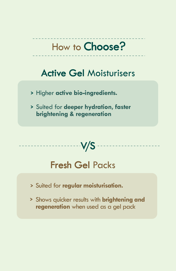 Active Aloe Cactus Hydra Lift Gel Moisturiser 50g × 1